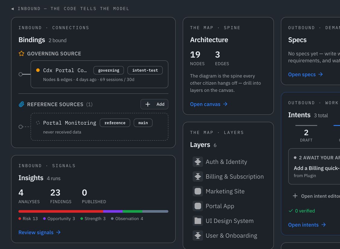 The source-binding view: one main source and several reference sources feeding a single architecture, beside its layers and the queue of requested changes.